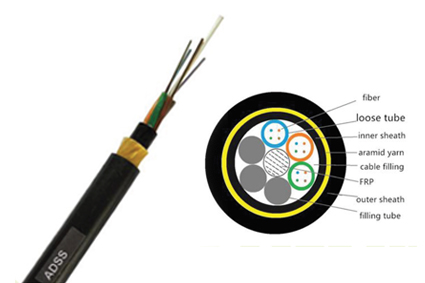 All Dielectric Aerial Cable-48B1.3-SPAN750M(ADSS)